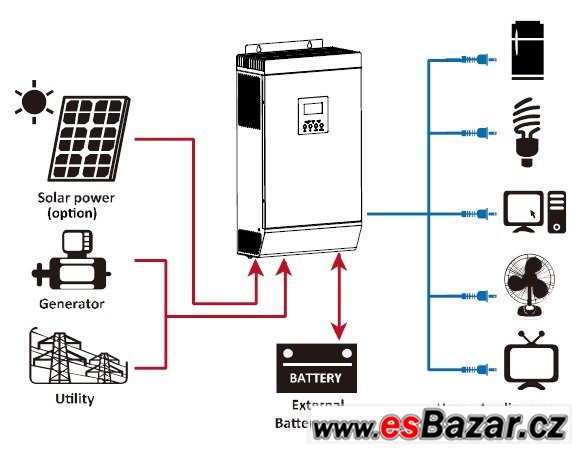 Ostrovní fotovoltaický systém1,5kWp – fotografie 2