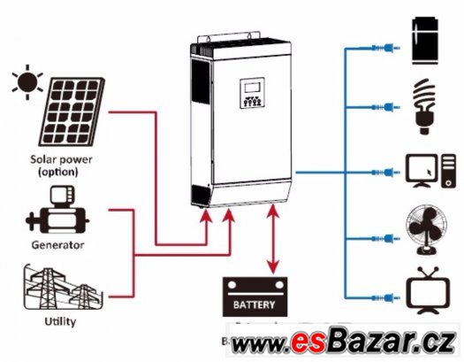 Ostrovní fotovoltaická elektrárna 1,5kWp – fotografie 2