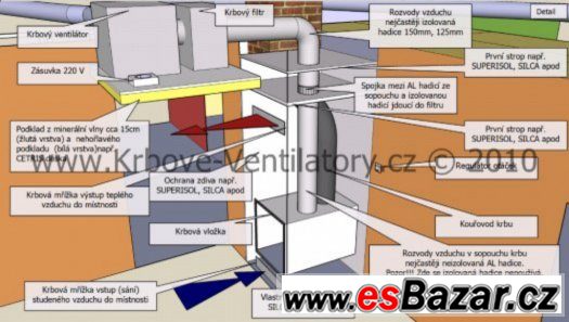 Prodám krbový ventilátor KOM 600 II – fotografie 2