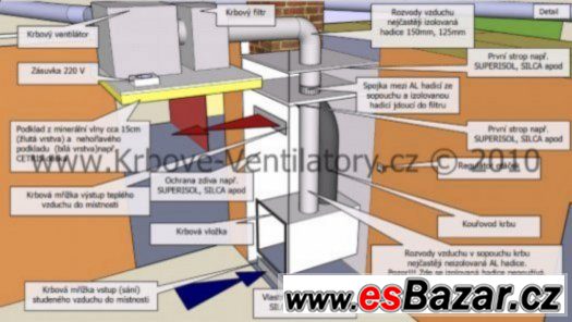 Krbový ventilátor KOM 400 II – fotografie 2